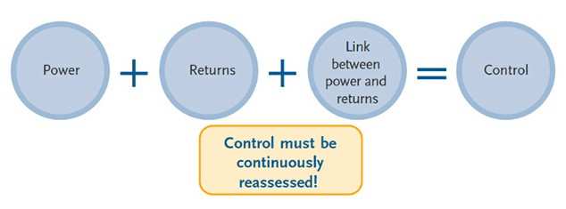 Purpose and design of the investee