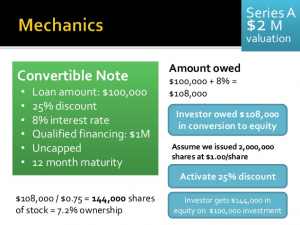 Convertible note with embedded derivative Basics