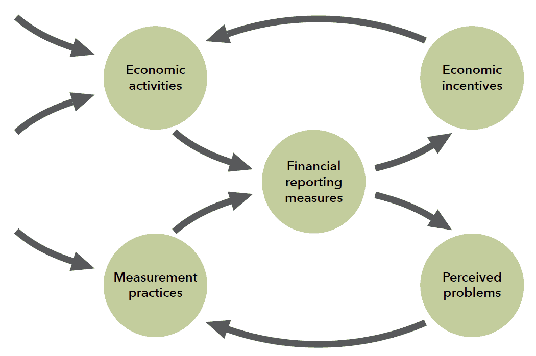 Financial reporting in change