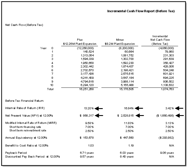 Differential cash flow method