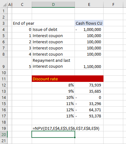 Discount rate Discount rate Discount rate