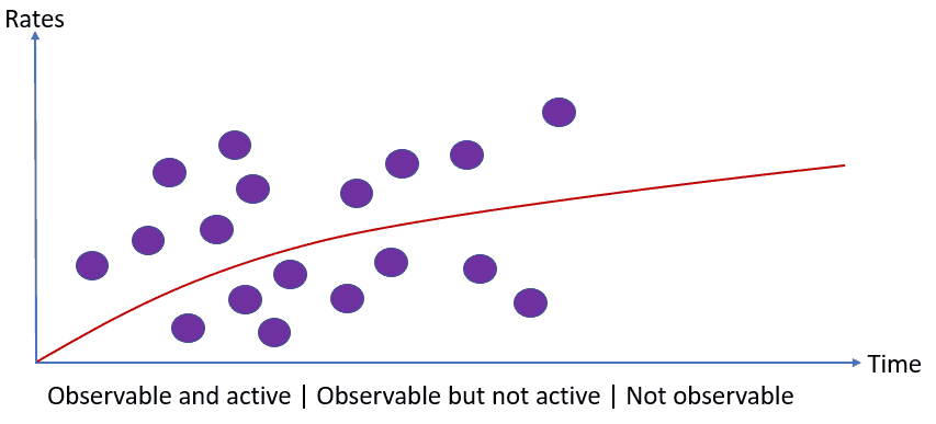 Insurance contract discount rates