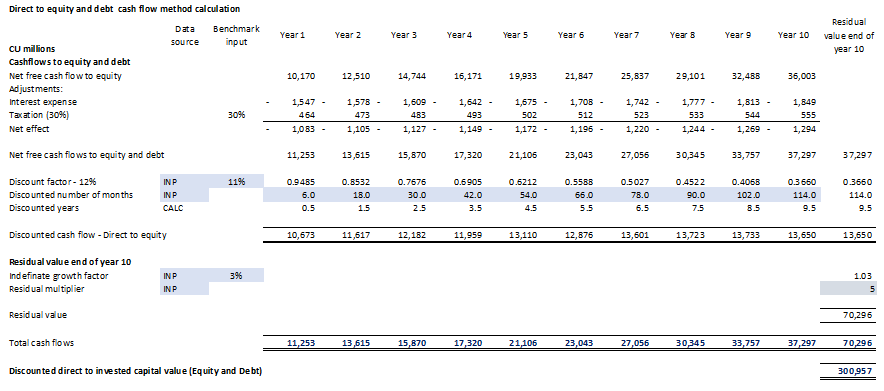 Valuation of shares and the enterprise