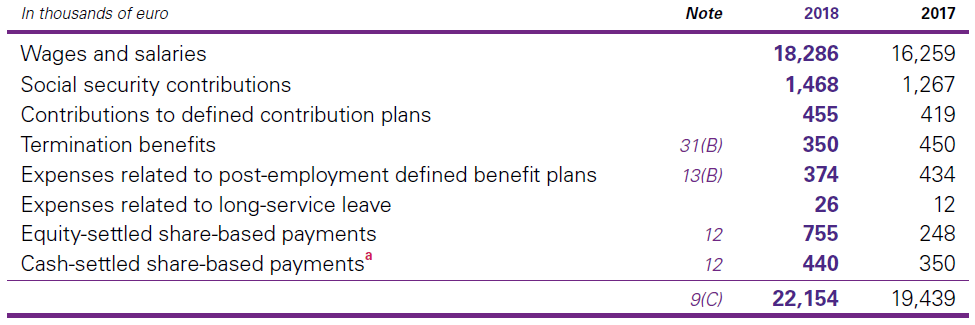 E. Employee benefit expenses