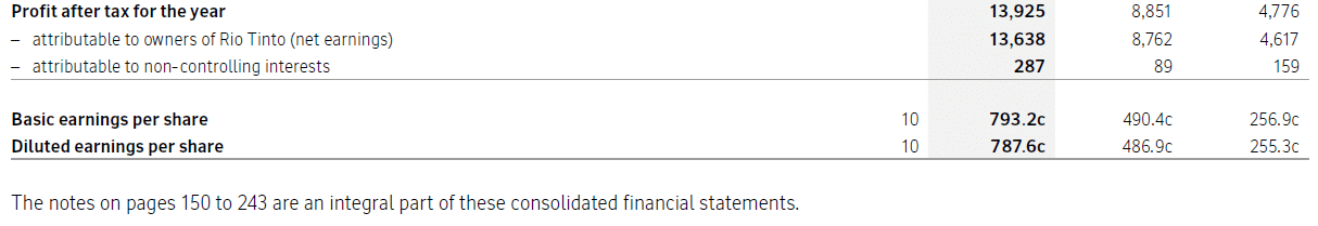 Weighted average number of shares outstanding