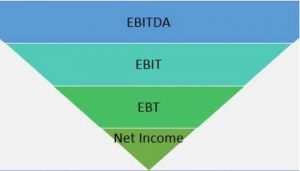EBITDA EBITDA EBITDA EBITDA EBITDA