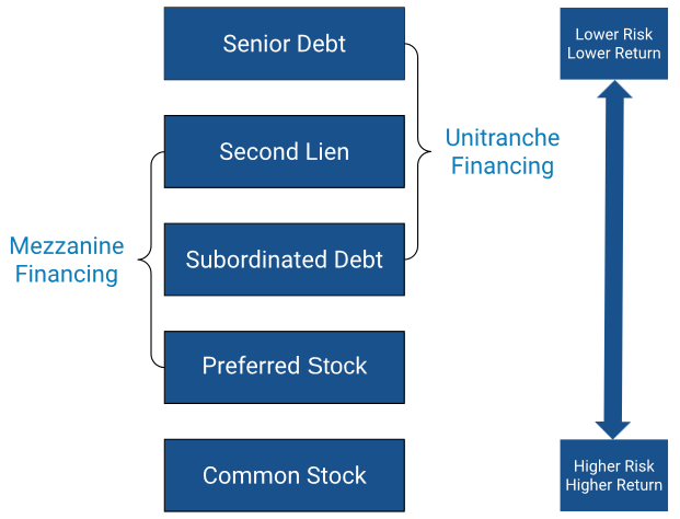 Embedded derivatives Equity kicker