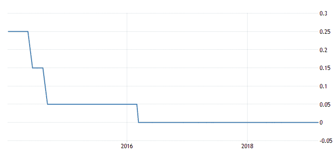 What is a correct discount rate in pension calculations
