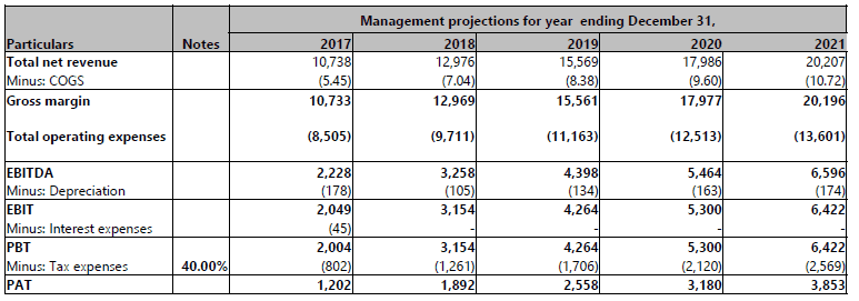Calculating the value of an acquisition