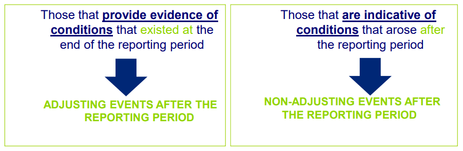 Events after the reporting date