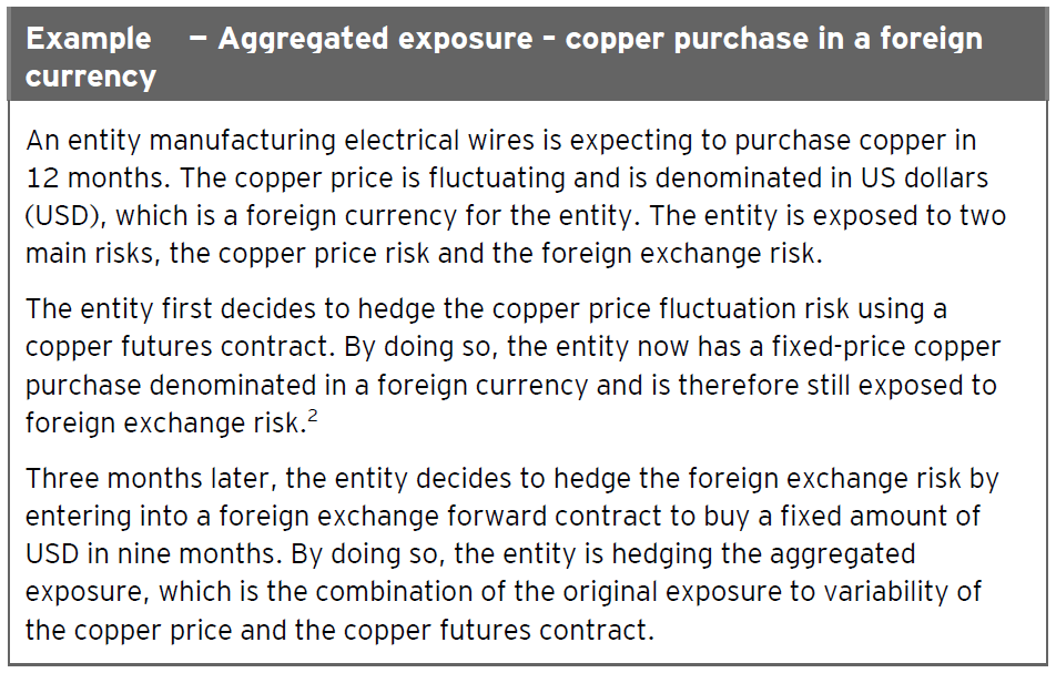 Hedges of exposures affecting OCI