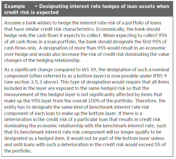 Impact of credit risk