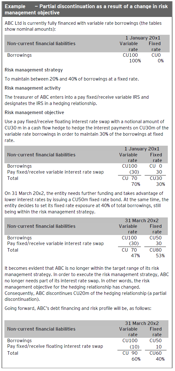 Discontinuation hedge accounting