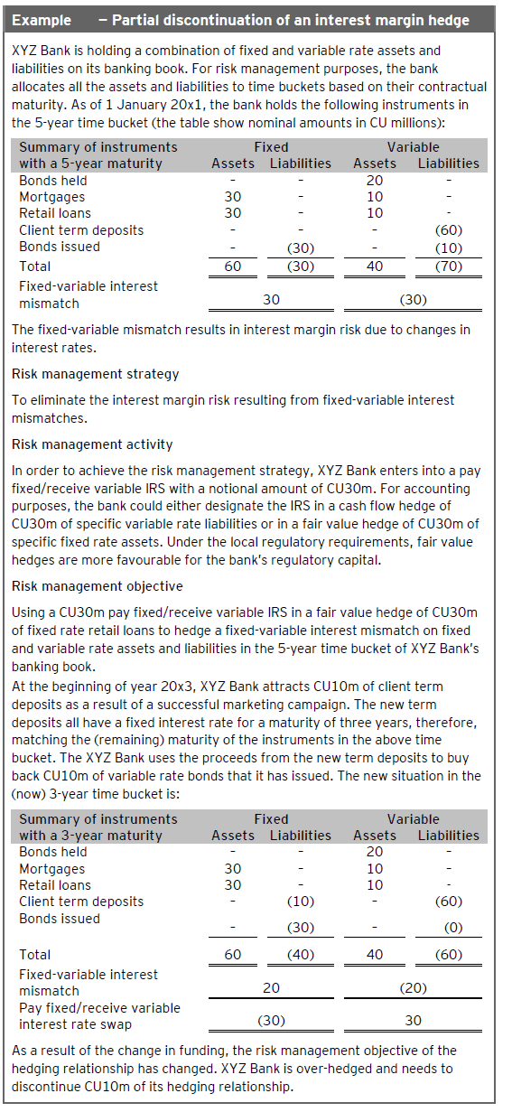 Discontinuation hedge accounting