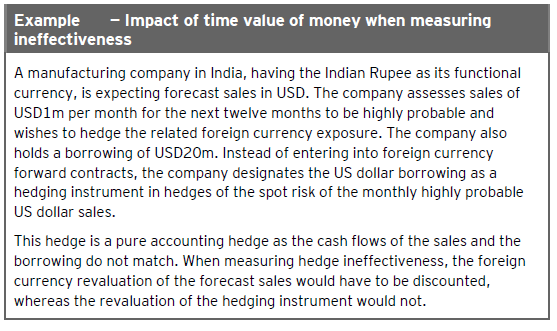 measuring ineffectiveness