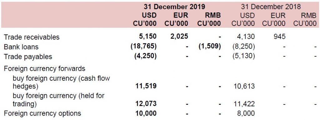 IFRS 7 Nature and extent Financial instruments risks