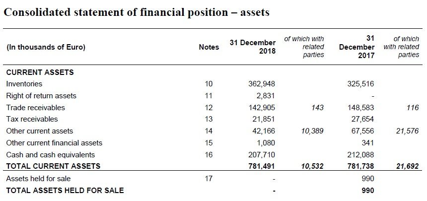IFRS 15 Presentation in main statements