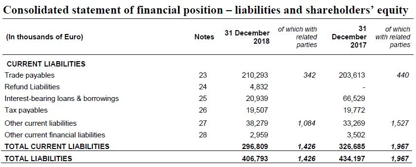 IFRS 15 Presentation in main statements