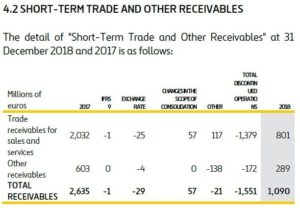 IFRS 15 Presentation in main statements