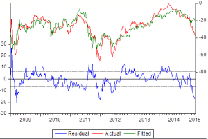 Foreign currency basis spreads
