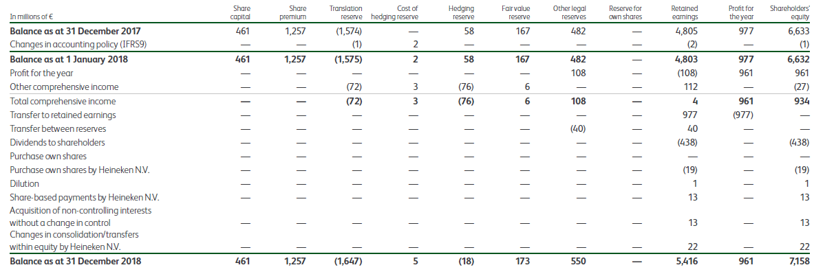 Foreign exchange reserve