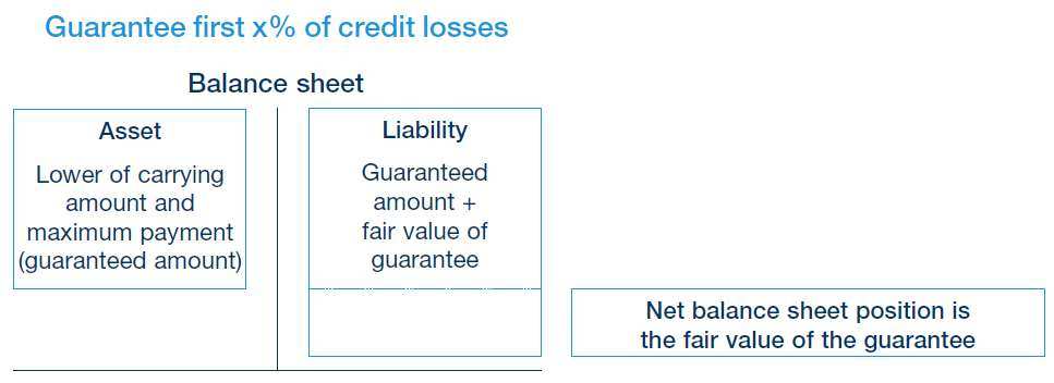 Continuing involvement Continuing involvement Continuing involvement Continuing involvement