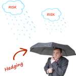 Hedge accounting requirements