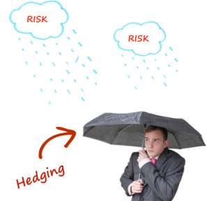 Hedging a component of a group