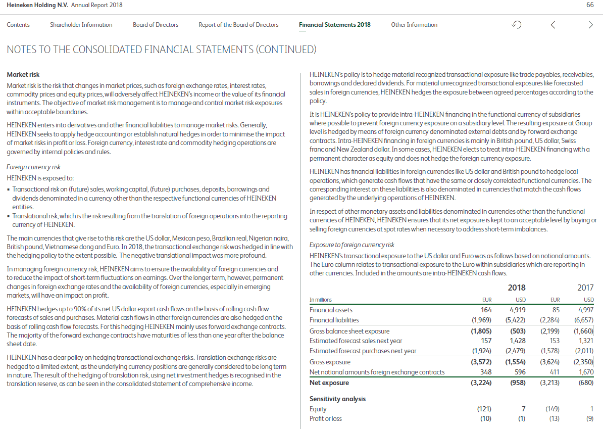Cash Flow Risk Management