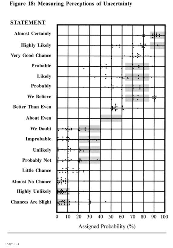  Highly probable Highly probable Highly probable Highly probable