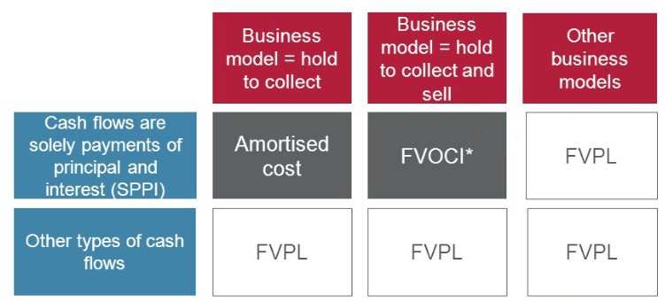 Hold to collect and sell