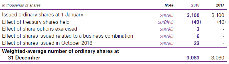 i. Profit (loss) attributable to ordinary shareholders (basic)