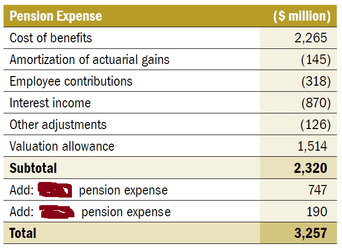 Determining annual pension expense