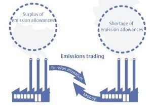 IAS 20 Accounting for emissions trading schemes