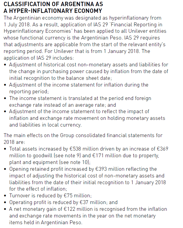 Hyperinflation in Argentina