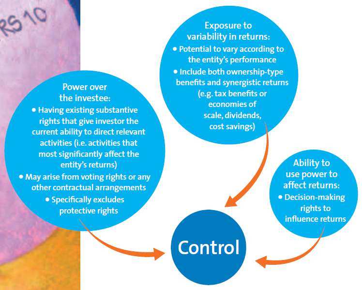 Identify a controlling party