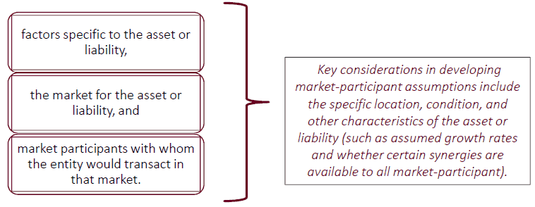 Calculating the value of an acquisition