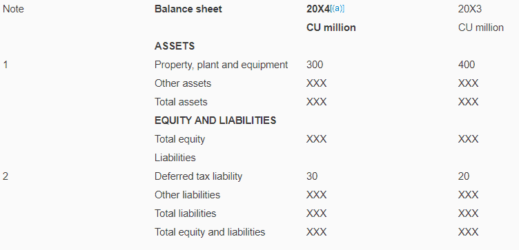 Restatement for effects of hyperinflation