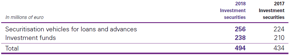 Disclosures unconsolidated structured entities