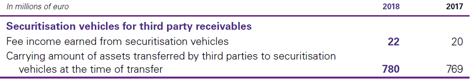 Disclosures unconsolidated structured entities