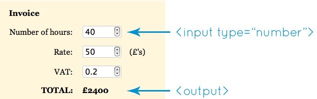 IFRS 13 understand inputs to valuation techniques