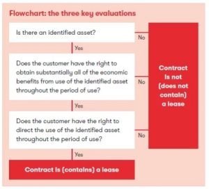 Substantive substitution rights