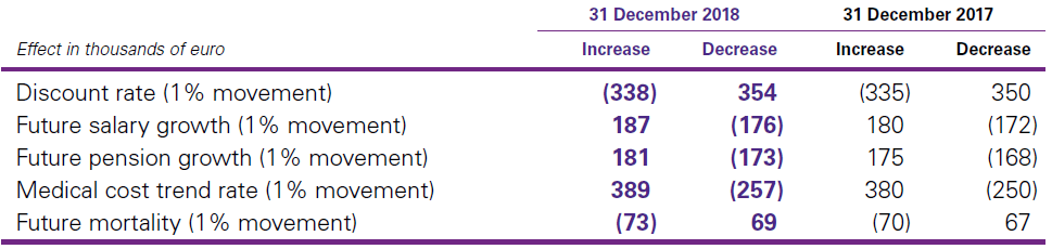 ii. Sensitivity analysis