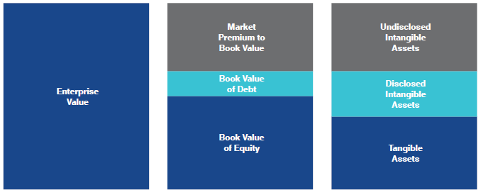 Intangible assets Intangible assets Intangible assets Intangible assets