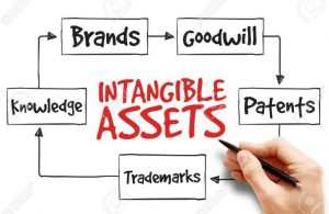 Intangible valuation approach