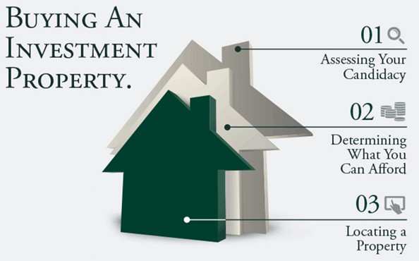What is Investment Property