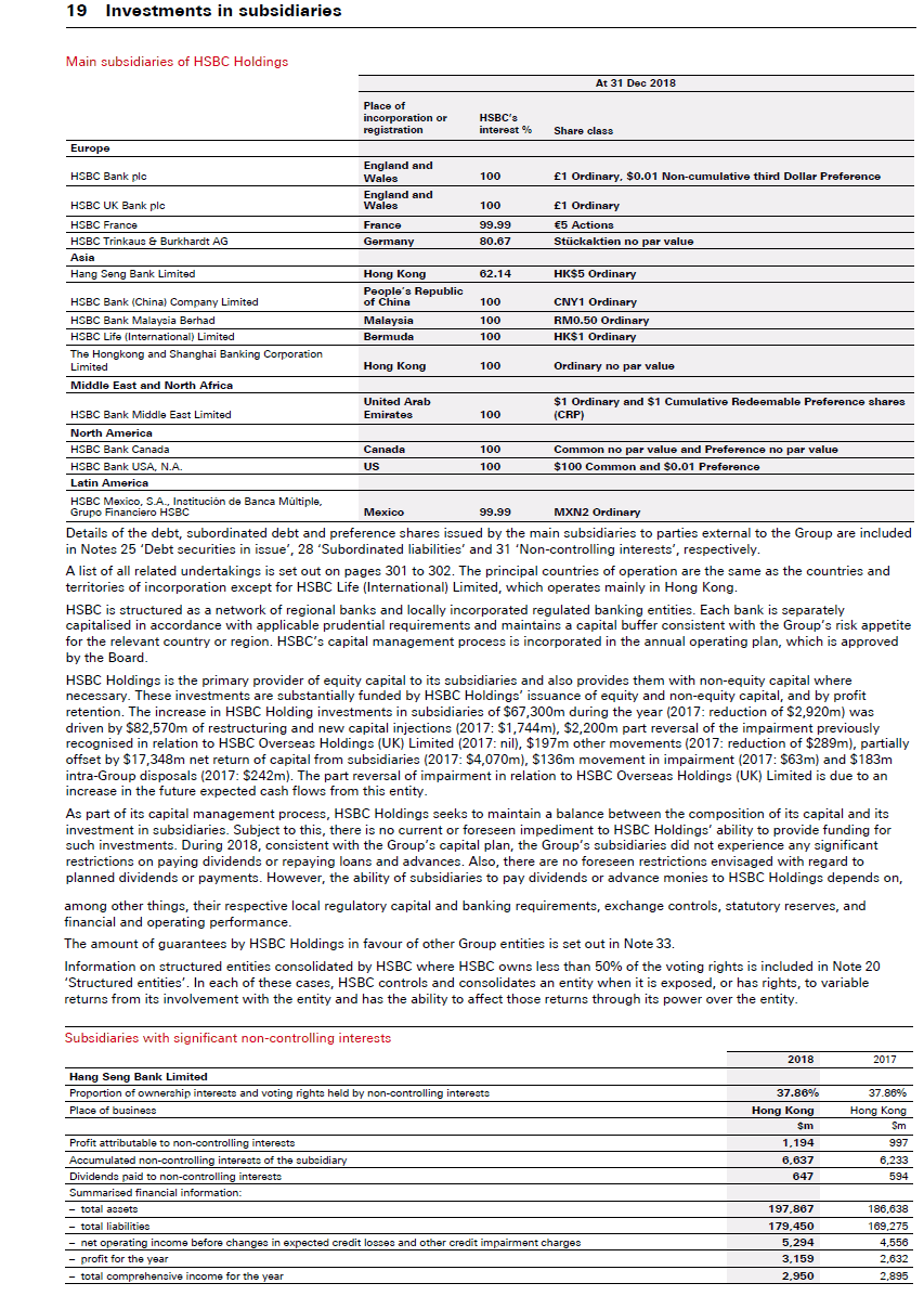 Disclosures subsidiaries and NCI