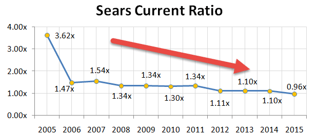 Liquidity risk Liquidity risk Liquidity risk Liquidity risk