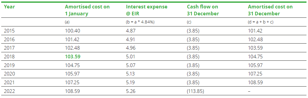 Modification gain or loss Modification gain or loss