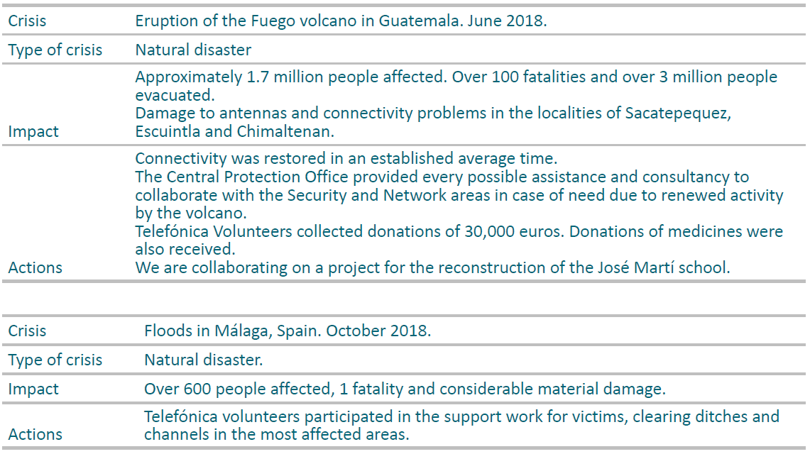Natural disasters - Disclosure by Telefonica
